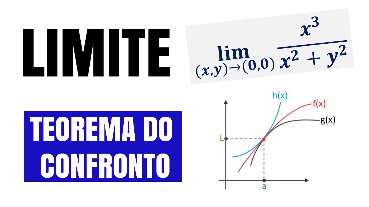 LIMITE DE FUNÇÕES DE DUAS VARIÁVEIS | TEOREMA DO CONFRONTO #07