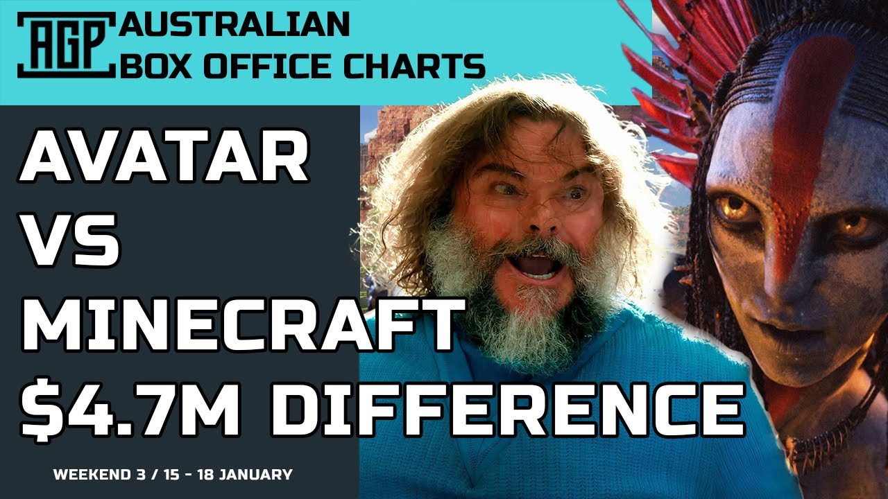 $4.7m between Avatar and Minecraft & The Bone Temple drops 47% - Aussie Box Office Charts