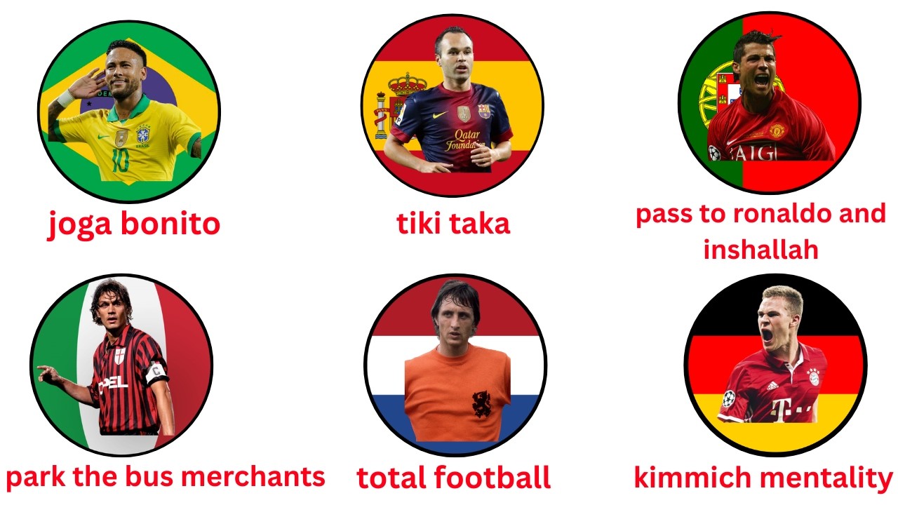 Every Football Country Playstyle Explained !