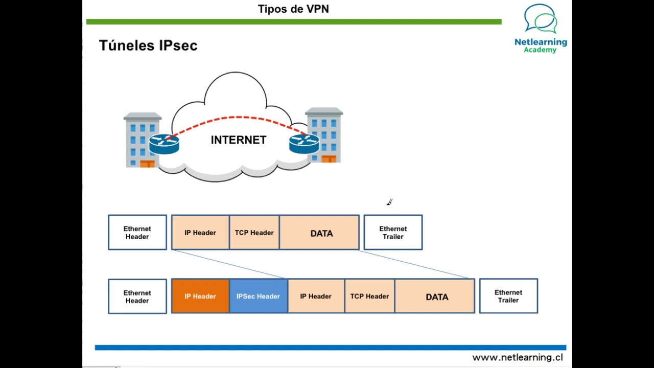 60. Tipos de VPN