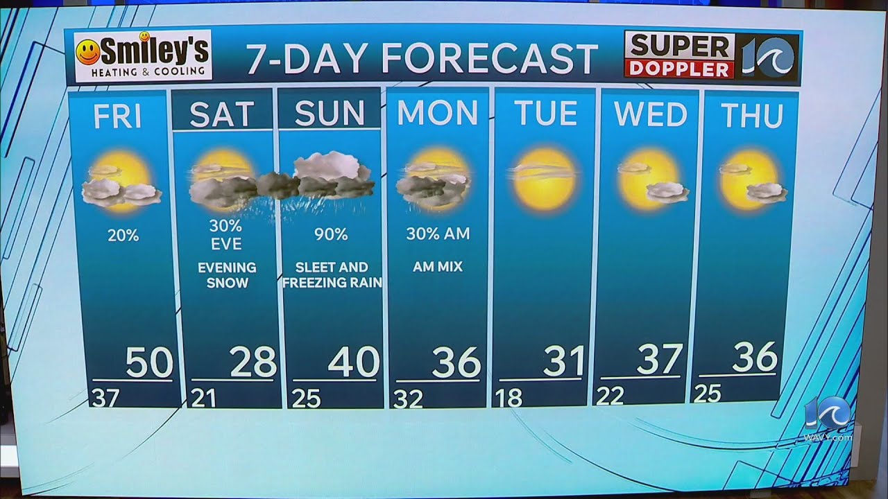 WAVY Weather Evening Update | Jan. 22, 2026