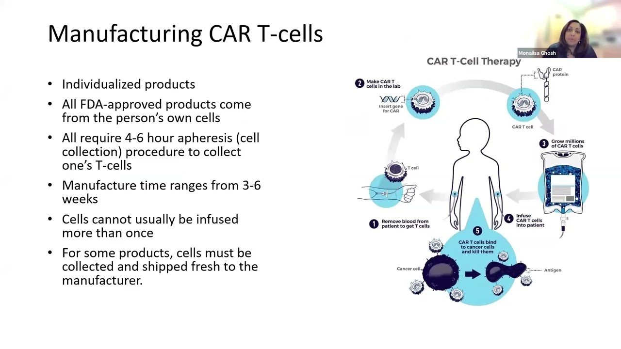CAR T-Cell therapy in Systemic Sclerosis, Dr. Dinesh Khanna, Dr. Monalisa Ghosh