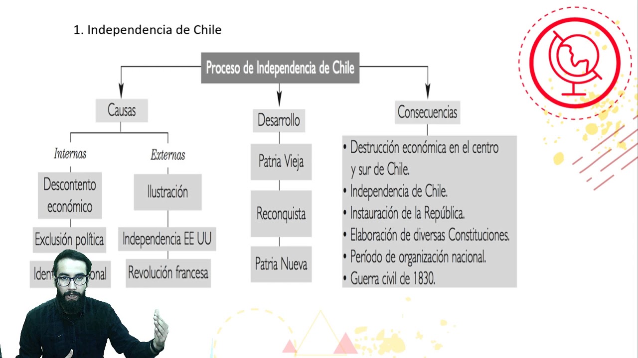 Historia I NIVEL - 