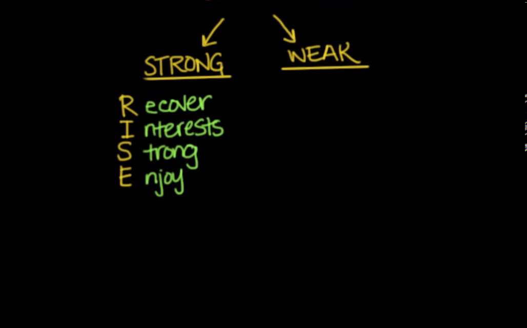 Self-Esteem, Self-Efficacy, and Locus of Control