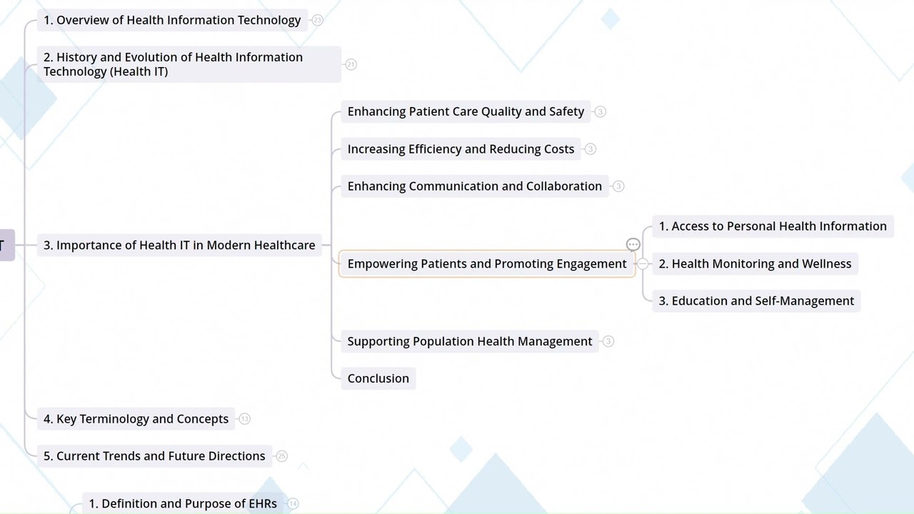 1.3  Importance Of Health IT In Modern Healthcare I Career Development in Health IT and EHR Fields