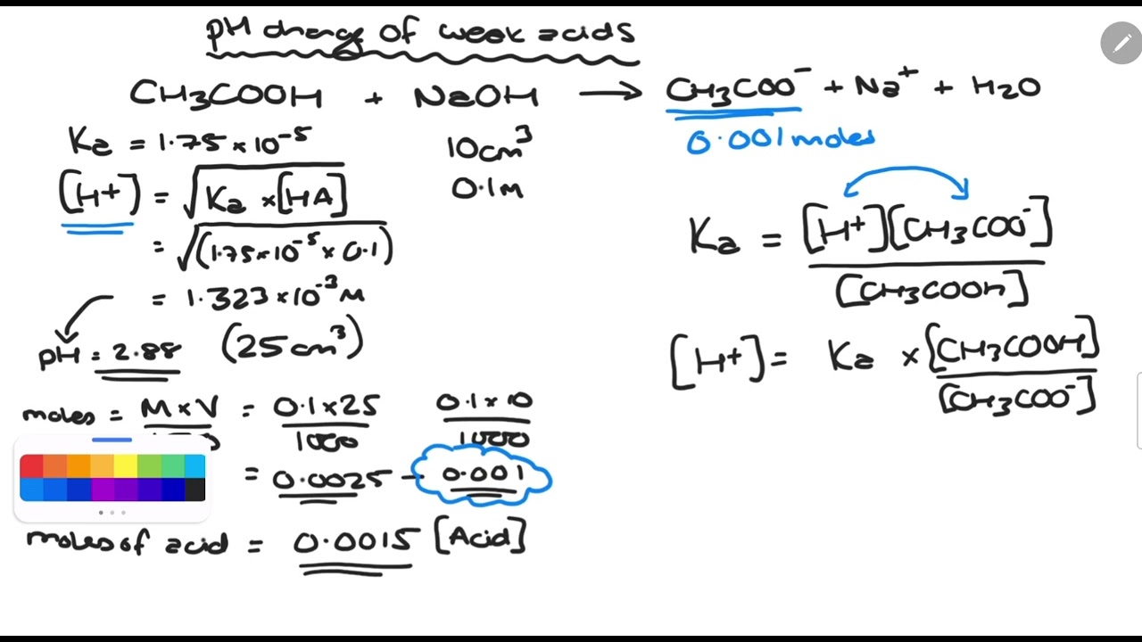 A2 Chemistry - Acids and Bases - Determination of pH after addition of base - Weak acid (7/10)