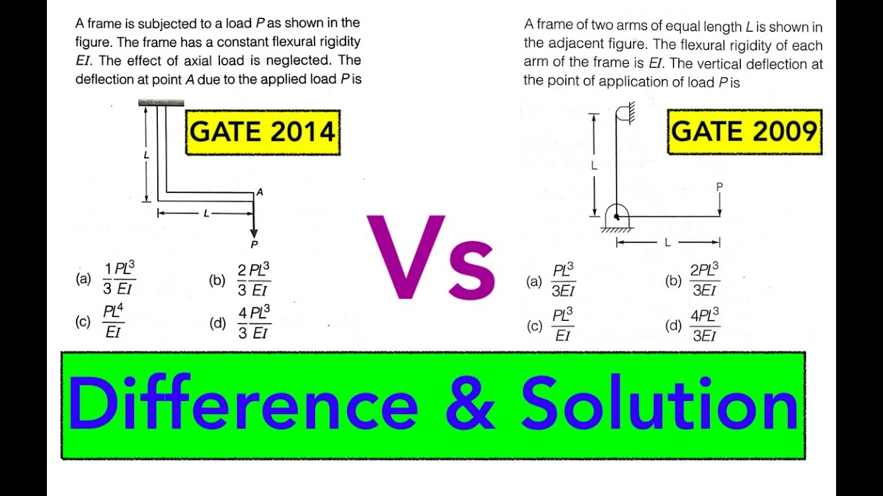 GATE 2009 & 2014 Deflection of Beam Problem | 2 Marks | Solution by Harshvardhan Singh
