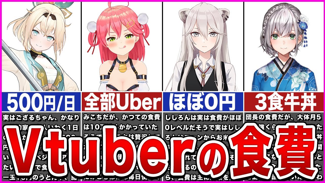 【ホロライブ】まさかの○○円！？ホロメンの食費がヤバすぎた【ゆっくり解説】
