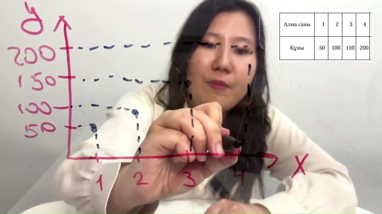 Функция және оның берілу тәсілдері