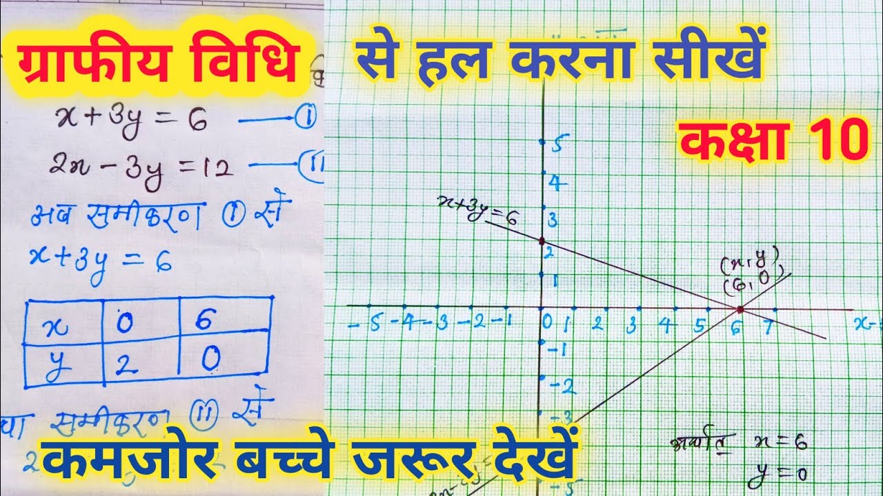 ग्राफ बनाने का सबसे आसान विधि || ग्राफीय विधि से समीकरण हल करना || graphy vidhi ka class 10th math 
