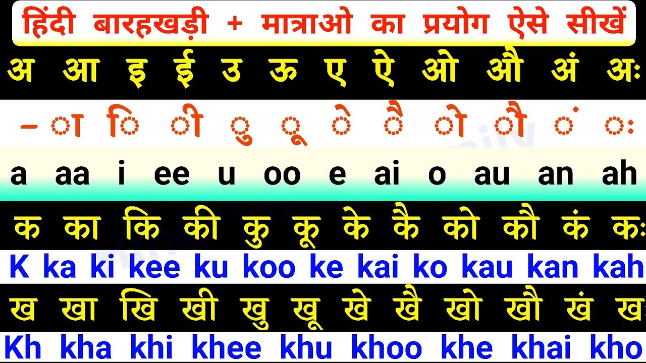 Hindi Barakhadi English Mein | K Ka Ki Kee | English Varnmala Barakhadi |क का कि की इंग्लिश बारहखड़ी