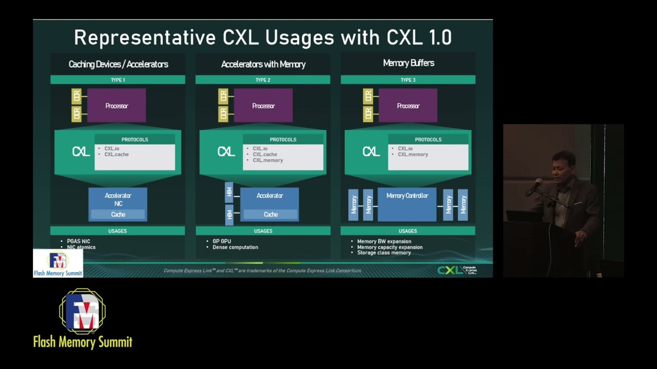 Introduction to CXL