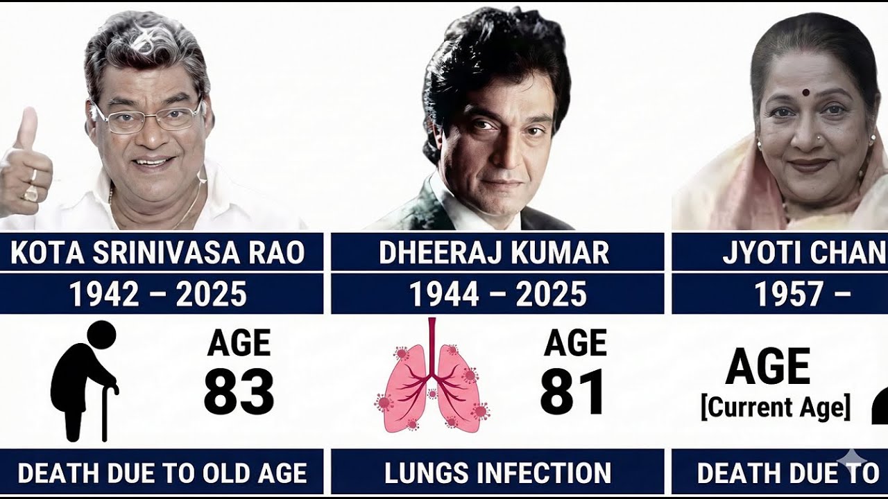 Indian Actors Death List Till 2025 😢 | Real Age & Shocking Reasons Revealed