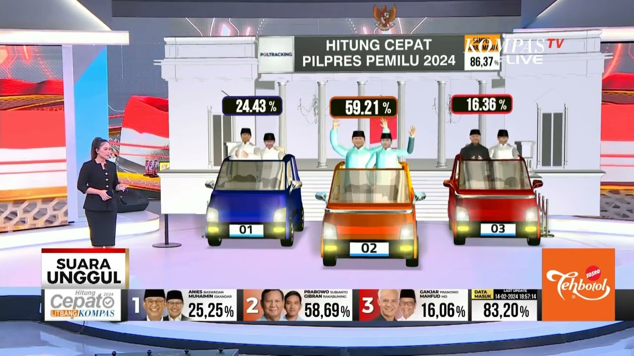Perolehan Hasil Sementara Quick Count Pilpres 2024 dari Berbagai Lembaga Survei di Indonesia