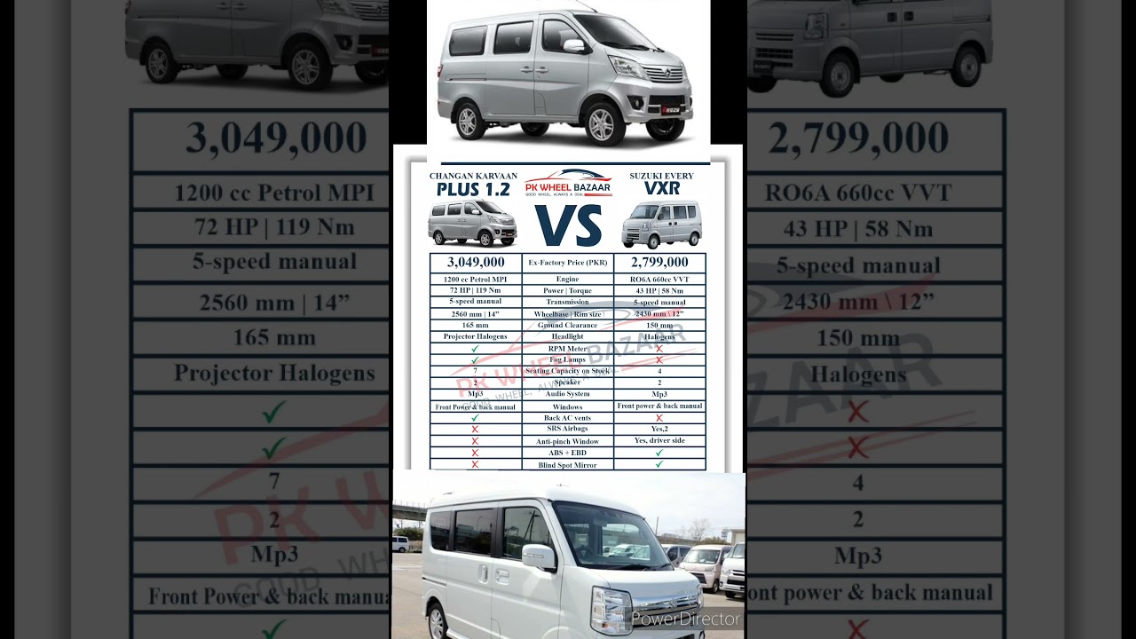 Comparison Between  *Suzuki Every* 2024 Vs *Changan Plus 1.2*