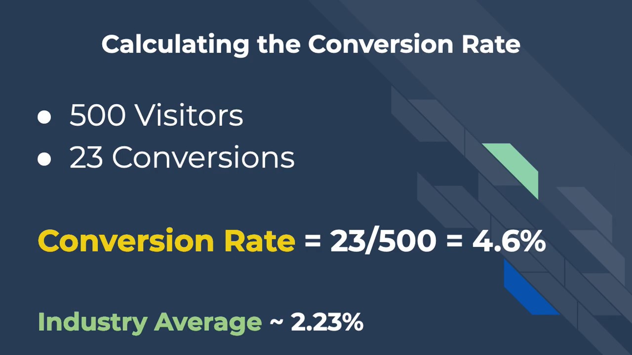 Testing Your Website for Conversion Optimization