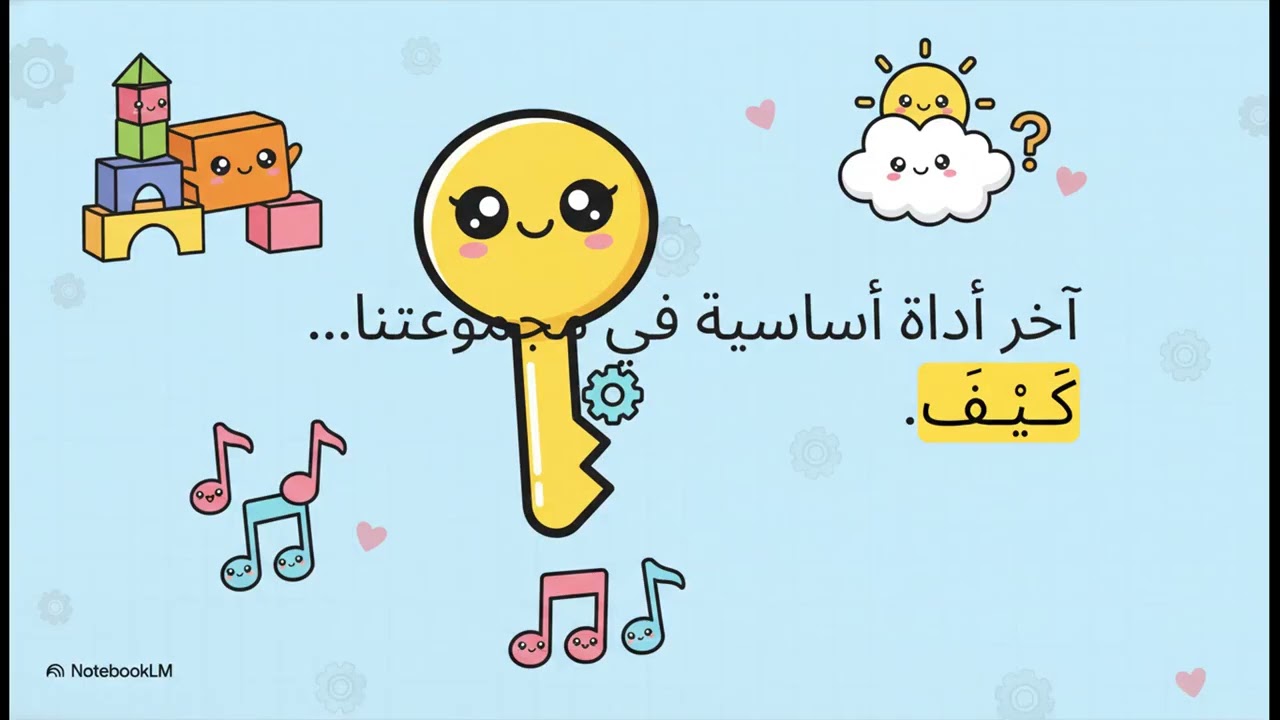 أدوات الاستفهام، أين، متى، لماذا، كم، كيف، للصف الثالث الأساسي.