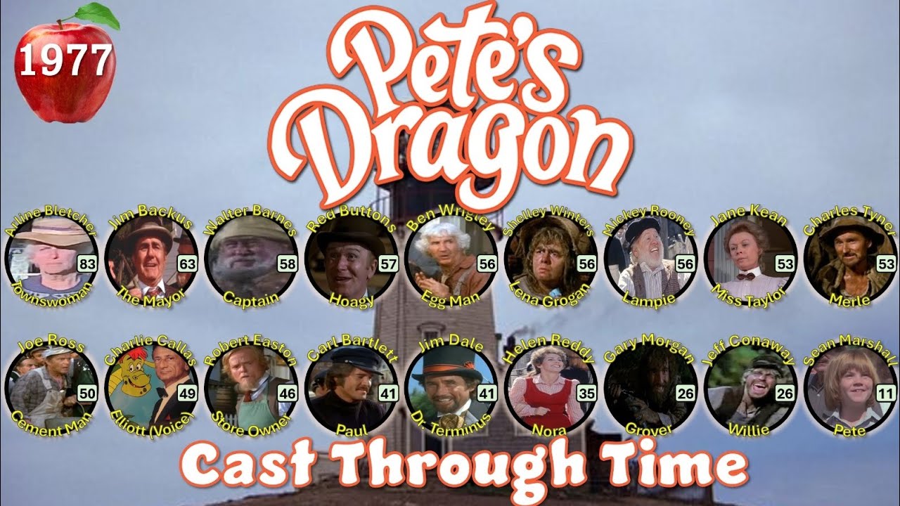 Pete's Dragon (1977): A Cast Through Time (1893 - 2025)