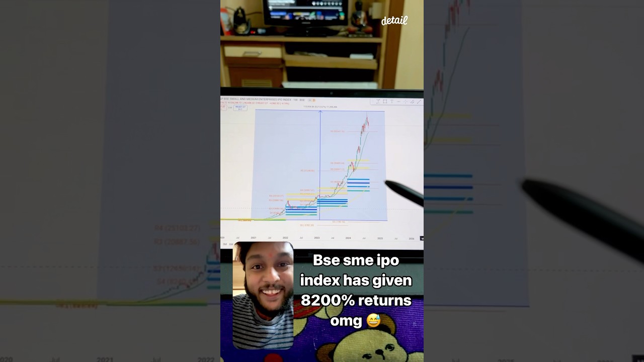 Bse sme ipo index has given 8200% returns omg 😅 #stockmarket #sme #information #shorts