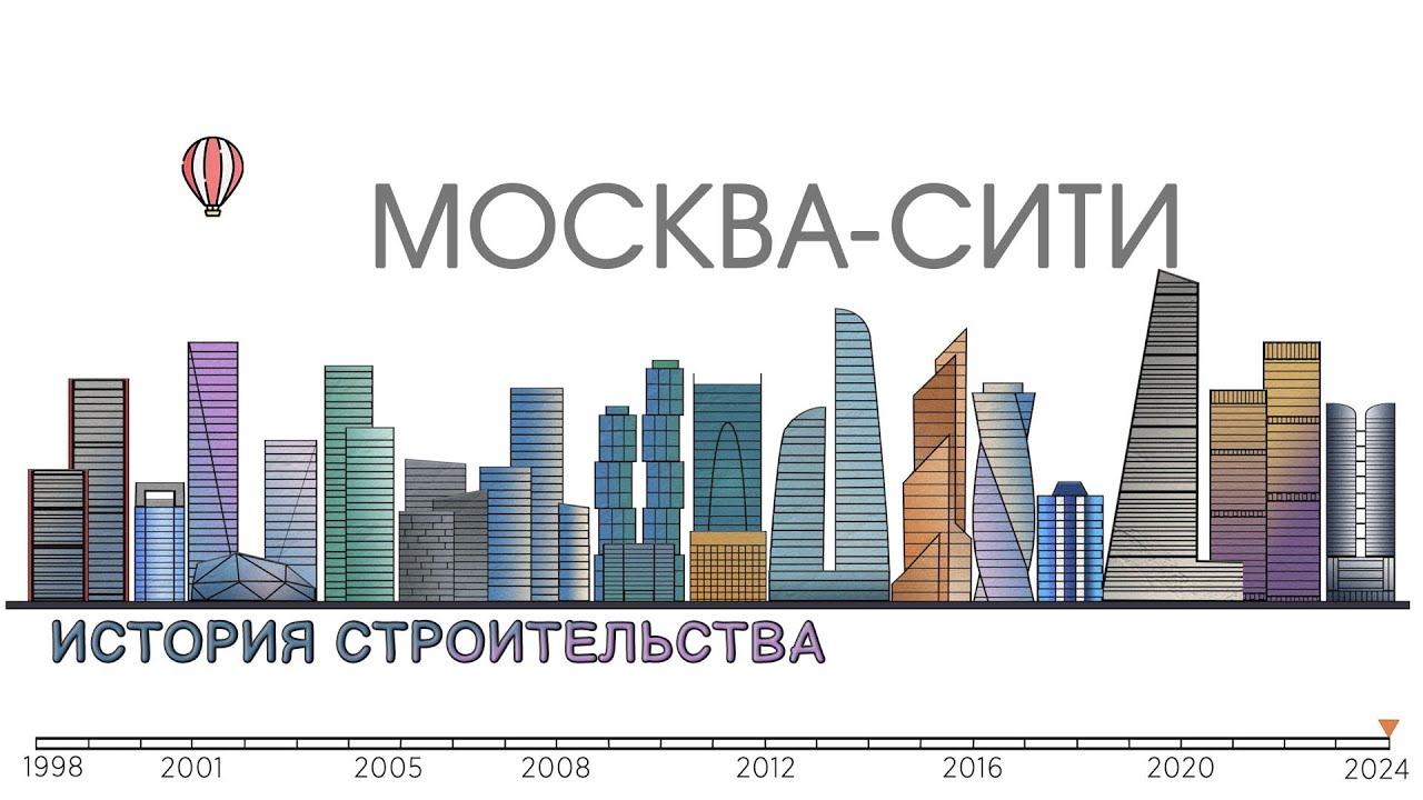 Москва-Сити. История строительства. Небоскребы,даты,высоты. Moscow City. Инфографика