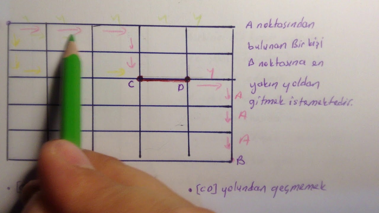 Permütasyon - Tekrarlı Permütasyon - Şekilli Sorular - 10. Sınıf - TYT  -  AYT - ÖABT Matematik