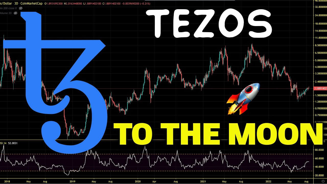 Tezos (XTZ) Bear Market Strategy. XTZ Price Chart Analysis and Price Prediction 2022