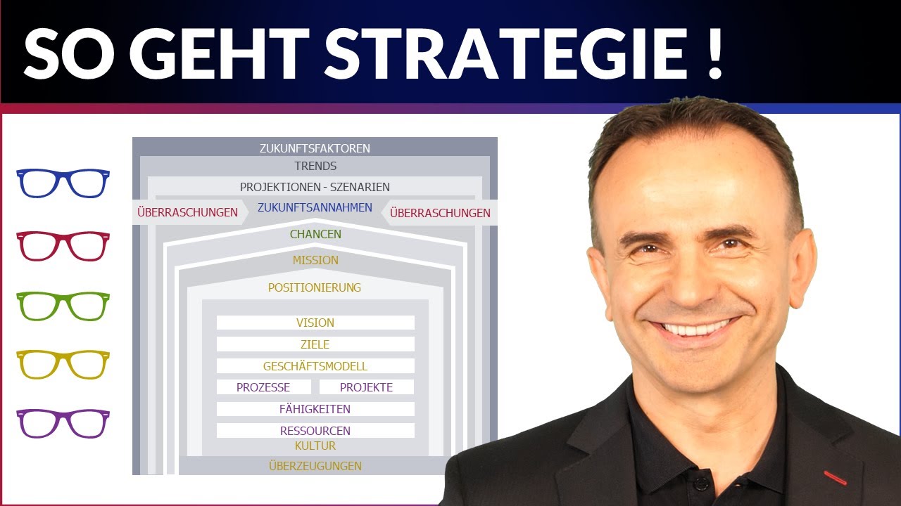 Die Bausteine f&uuml;r Ihre zukunftsrobuste Strategie - ELTVILLER MODELL Teil 2