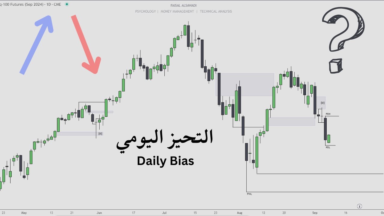 هذا اكثر شرح أقدر أوضح لك فيه فكرة التحيز اليومي Daily bias
