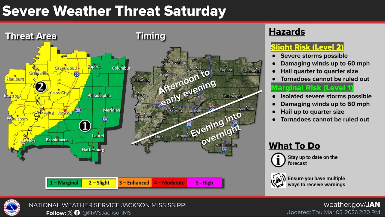 NWS Jackson Weekly Weather Briefing:  March 5, 2026