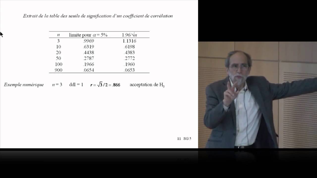 Liaison entre 2 variables quantitatives