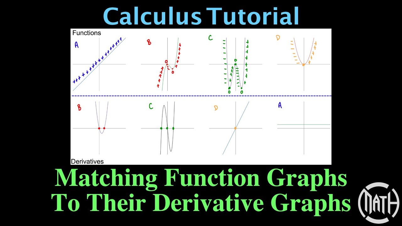 Matching Function Graphs With Their Derivative Graphs