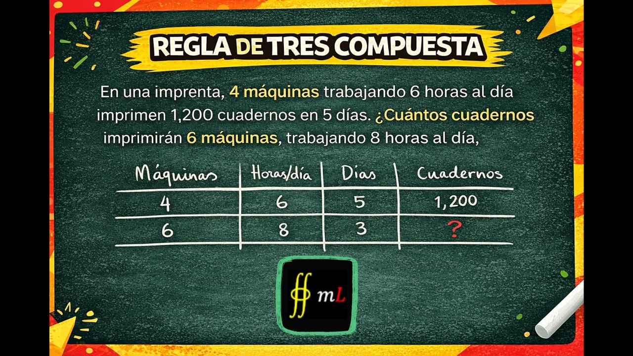 REGLA DE 3 COMPUESTA (Directa - Directa - Directa)