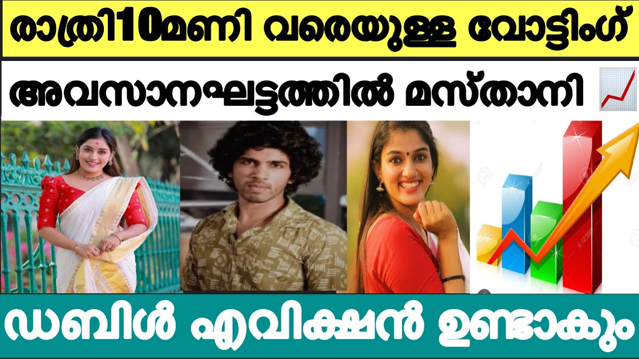 🔴LIVE: Voting Result Today 10 PM | Asianet Hotstar BiggBoss Malayalam Season 7 Latest Vote Result
