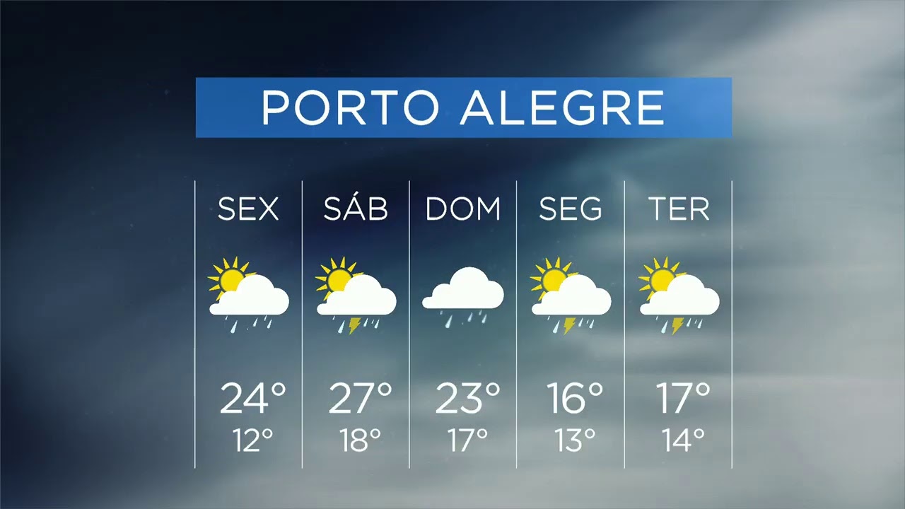 Jornal da Band