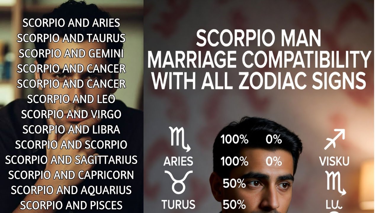 Scorpio Male Marriage and Relationship Compatibility: Who's the Perfect Match?"