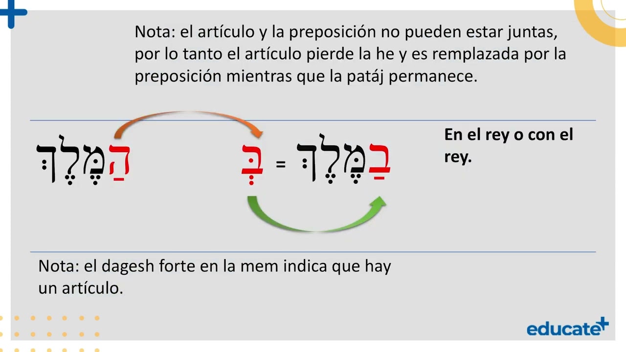Capítulo 12   Preposiciones Hebreas