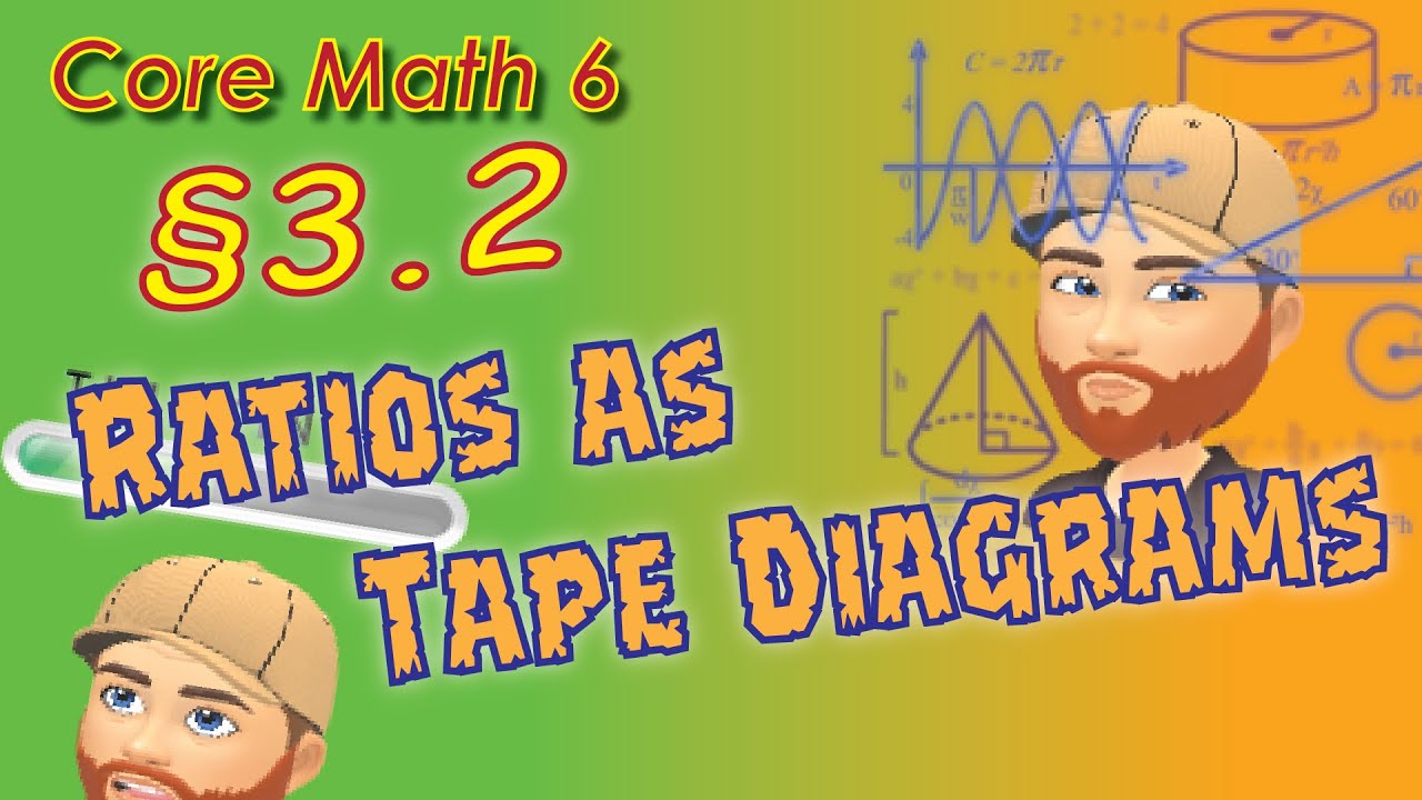 Section 3.2 - Ratios as Tape Diagrams