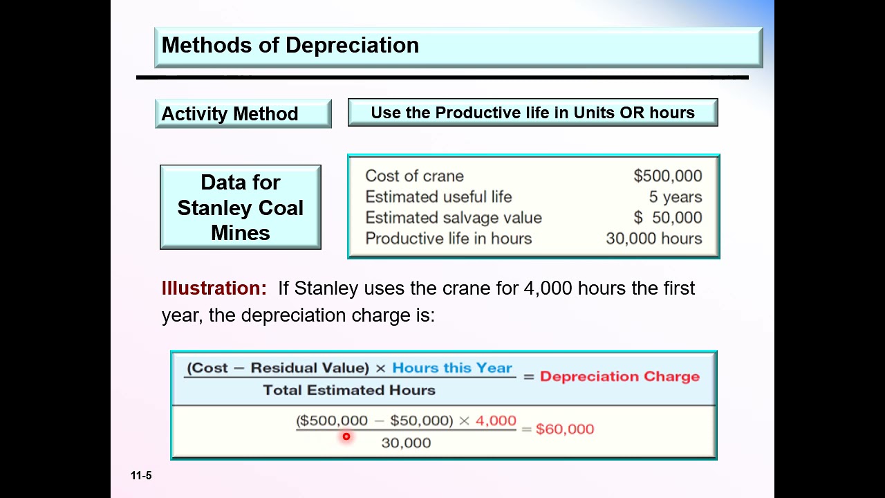 Depreciation 1