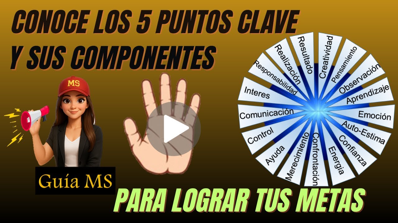 EPISODIO 6N1 LAS BARRERAS EN EL LOGRO DE METAS
