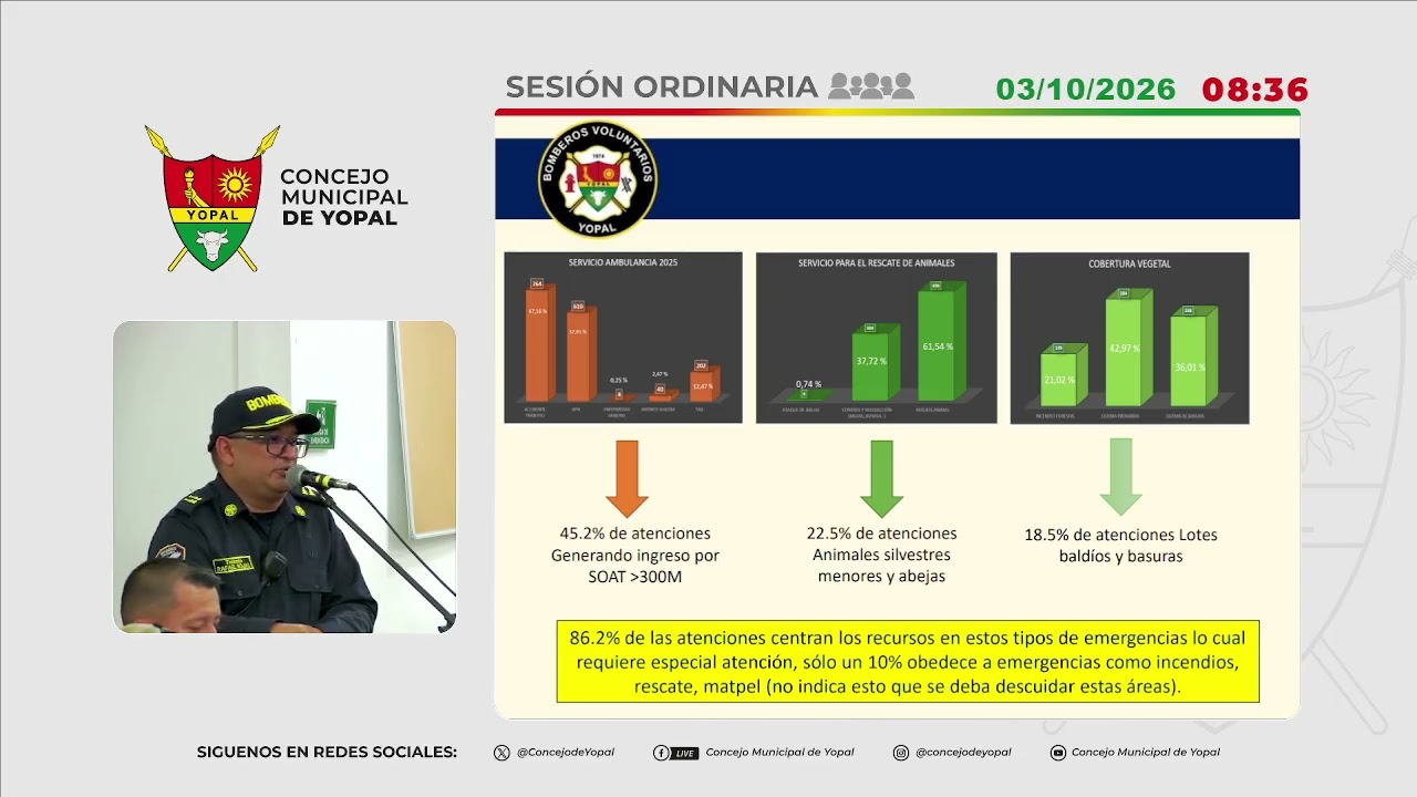 Sesión Ordinaria l 10/03/2026