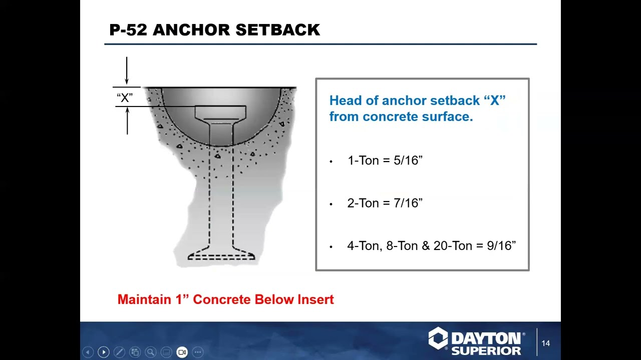 Intro to the Swift Lift&reg; System - Webinar Training by Dayton Superior