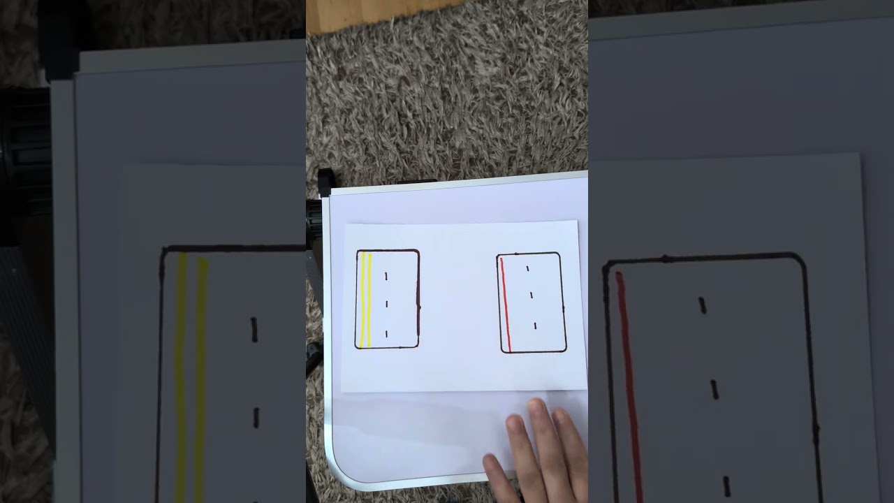 Yellow 🟡 and red 🔴 lines 
