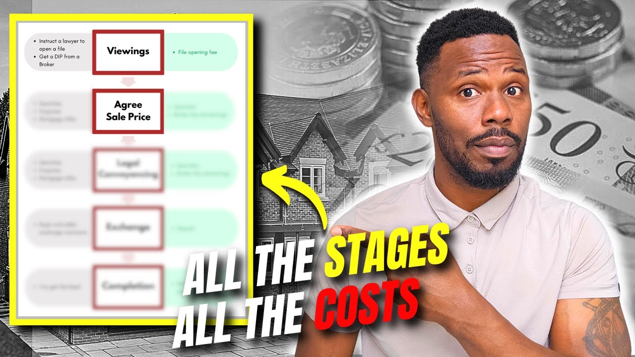 The UK House Buying Process (start to finish) & all the Costs! | Learn it so you're always prepared