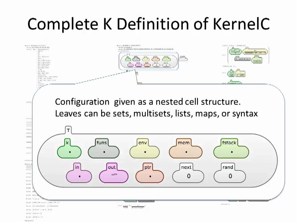 K Framework