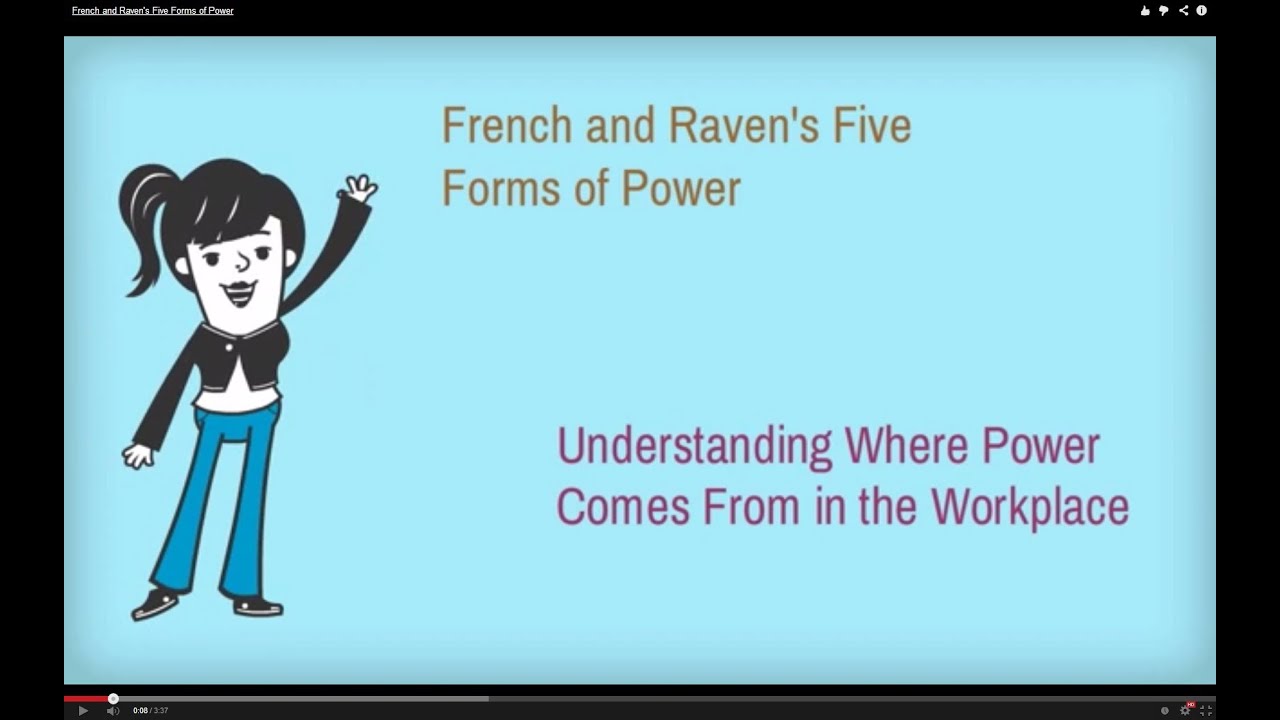 French and Raven's Five Forms of Power