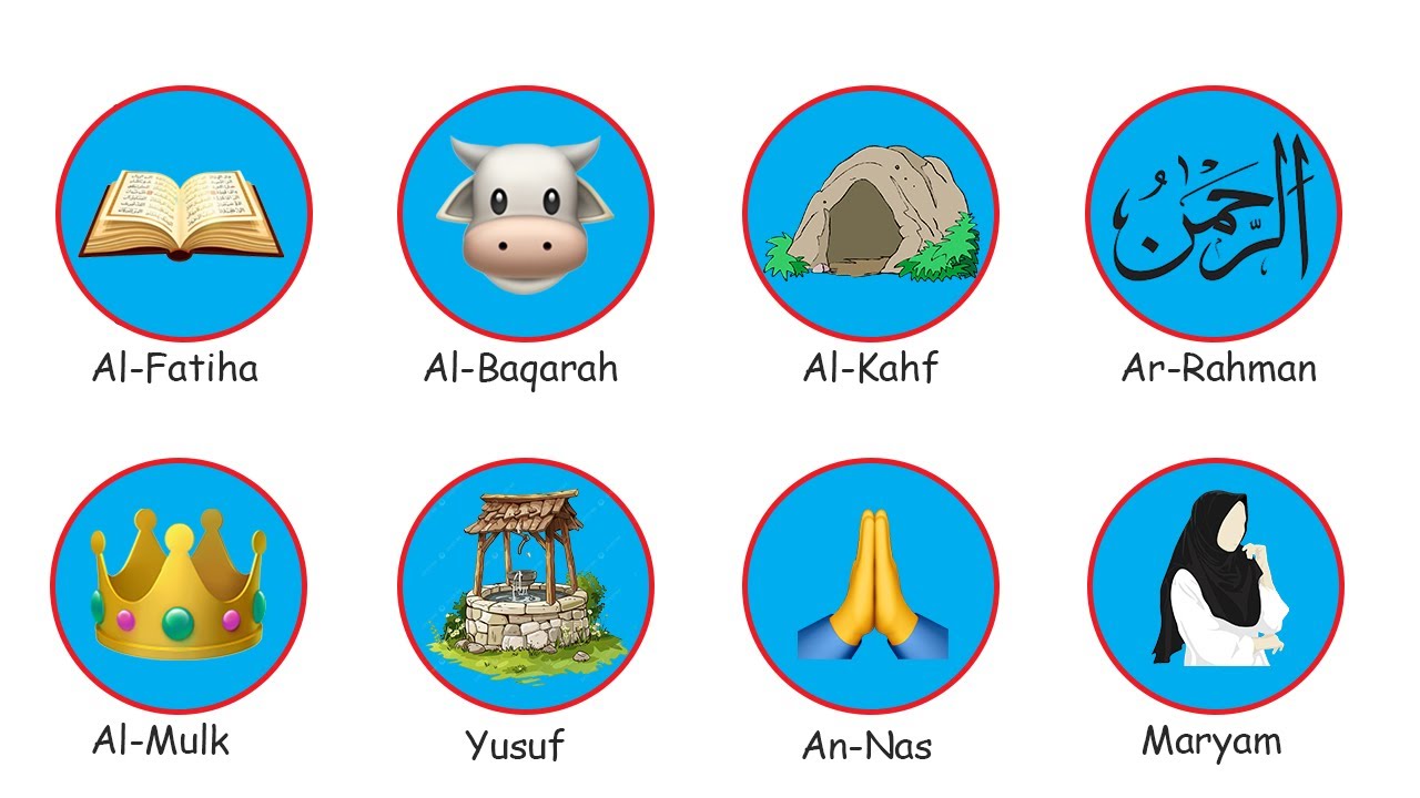 Every Major Surah In The Quran Explained In 7 Minutes