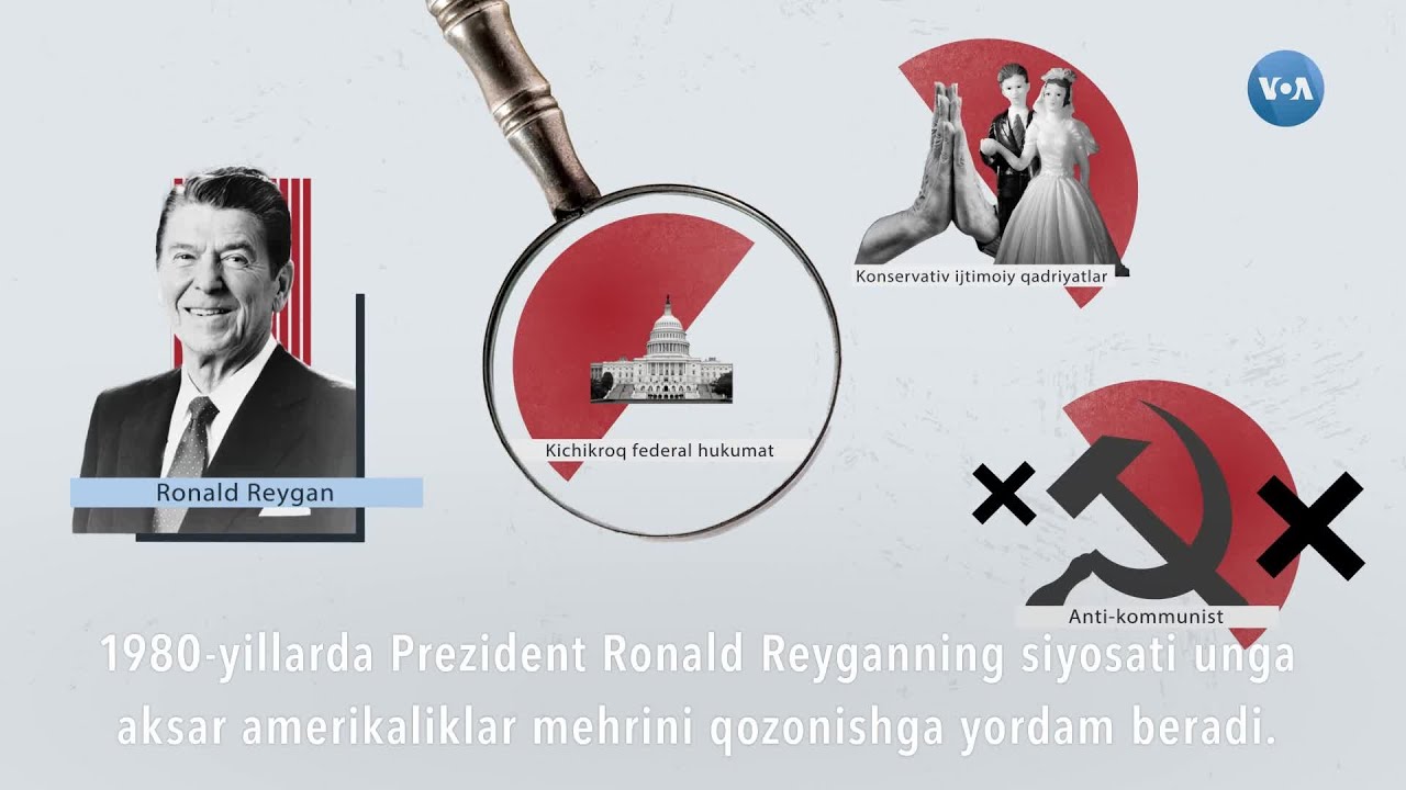 Respublikachilar partiyasining tarixiga ekskurs