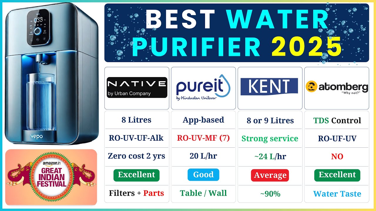Best Water Purifiers 2025 | Top Ro Water purifier Brands | Best Water Purifiers in India