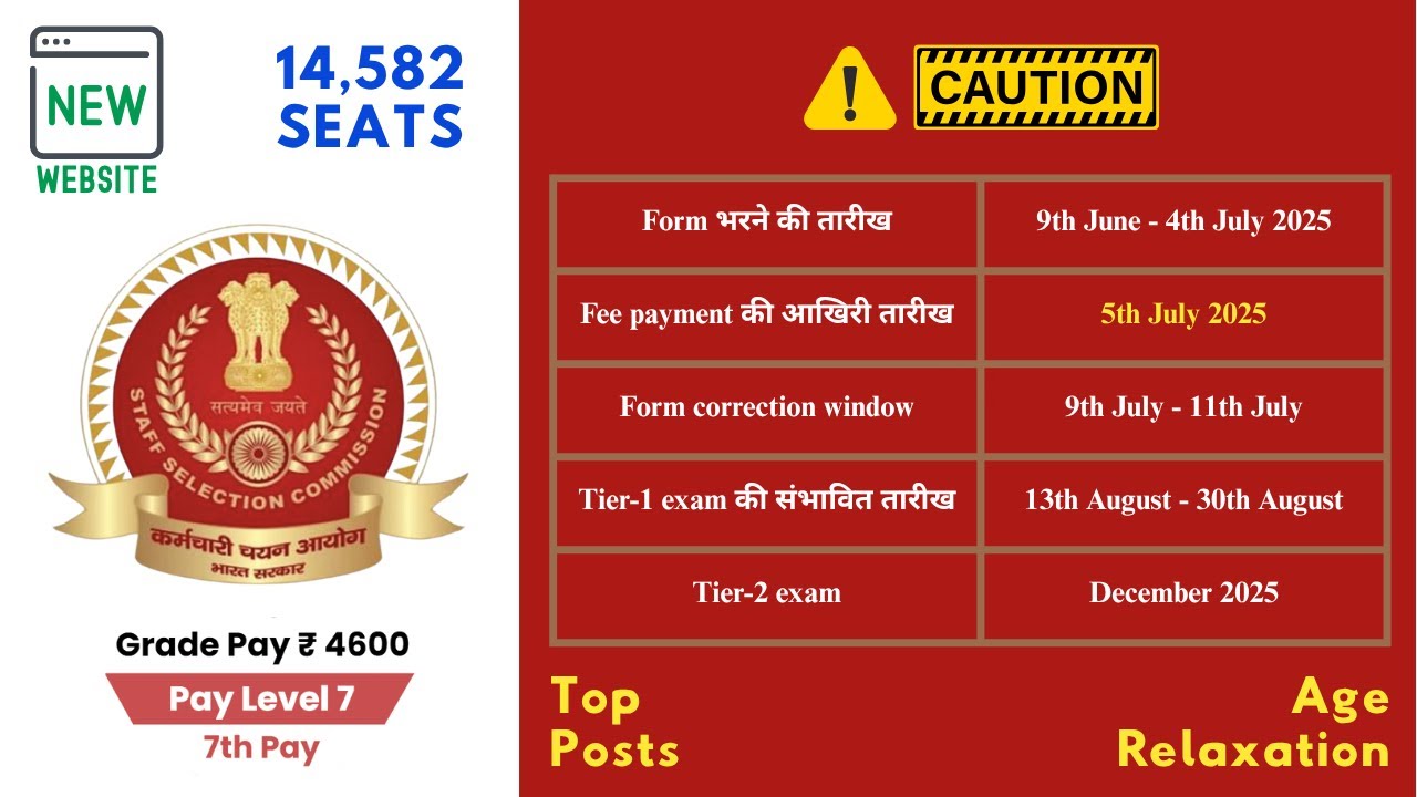 SSC CGL 2025 Notification OUT! Know ALL DETAILS in 5 Minutes in HINDI