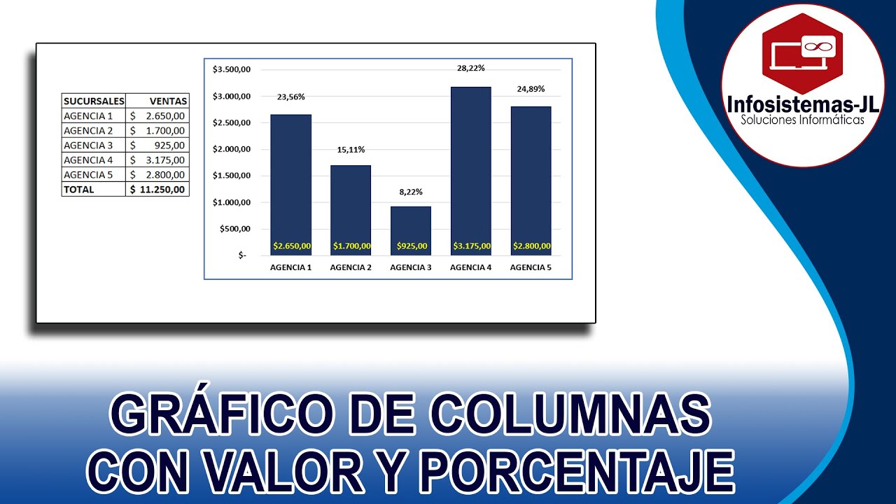 Valores y porcentajes en la misma gráfica - Excel